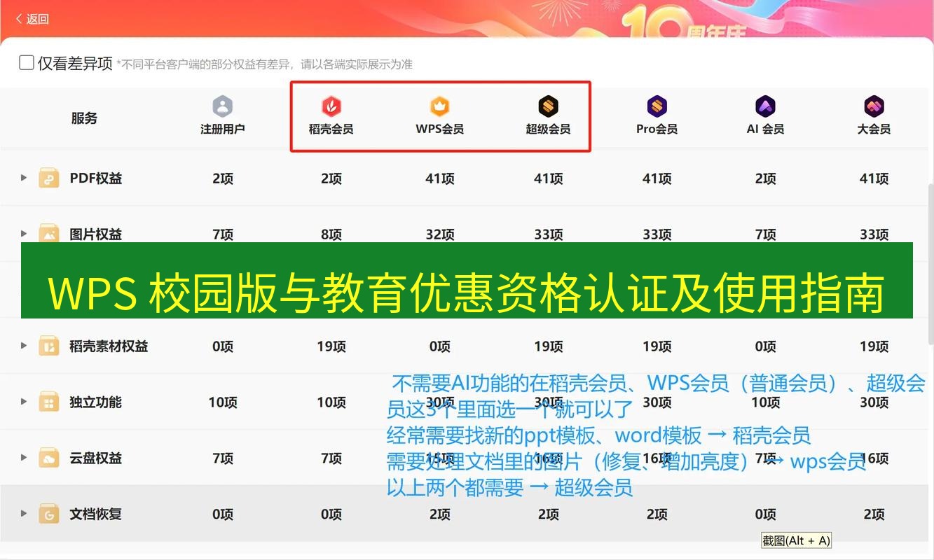 wps官网 WPS 校园版与教育优惠资格认证及使用指南