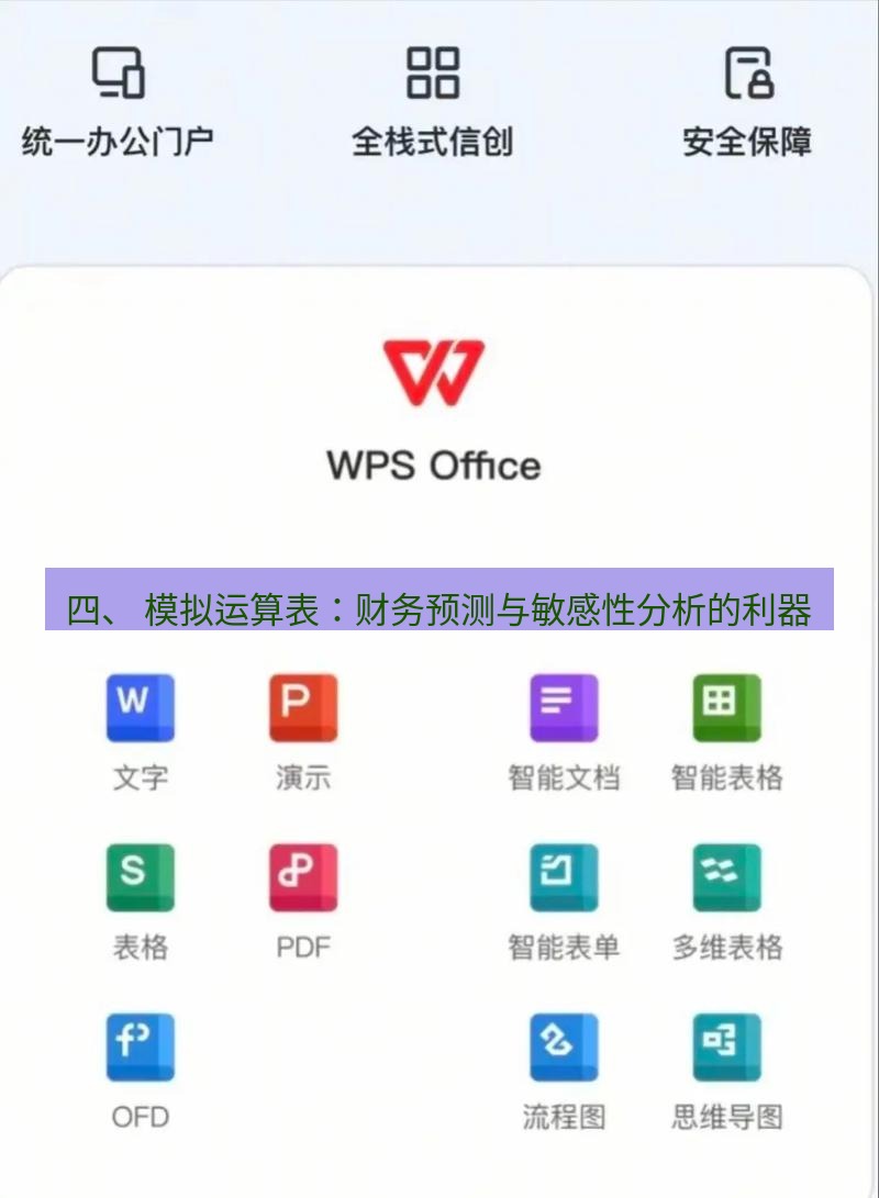 wps官网 四、 模拟运算表：财务预测与敏感性分析的利器
