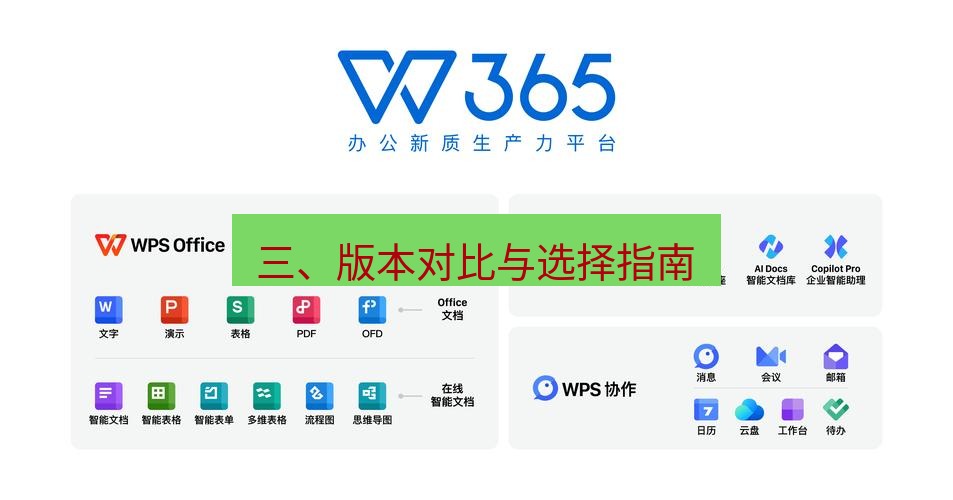 wps官网 三、版本对比与选择指南