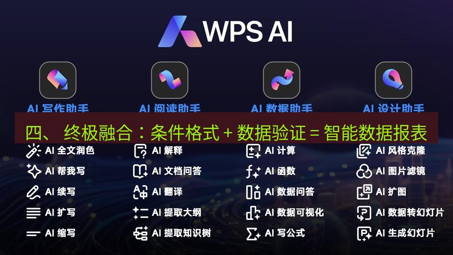 wps官网 四、 终极融合：条件格式 + 数据验证 = 智能数据报表