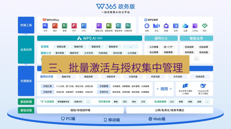 wps官网 三、批量激活与授权集中管理