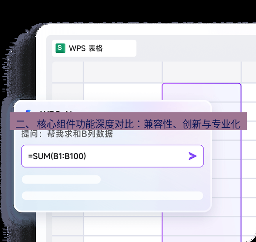 wps官网 二、 核心组件功能深度对比：兼容性、创新与专业化