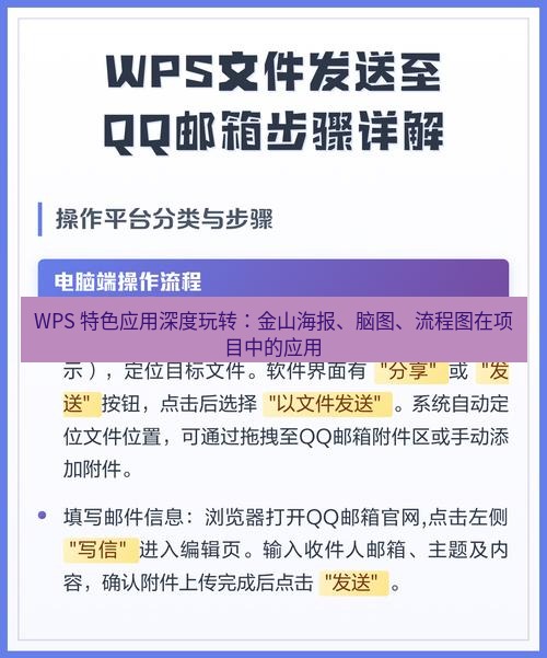 wps官网 WPS 特色应用深度玩转：金山海报、脑图、流程图在项目中的应用