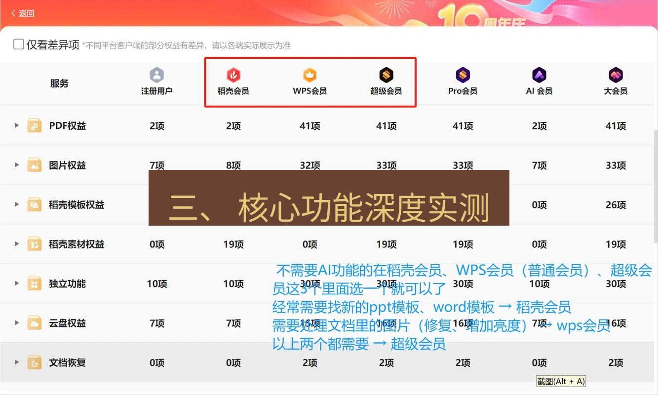 wps官网 三、 核心功能深度实测