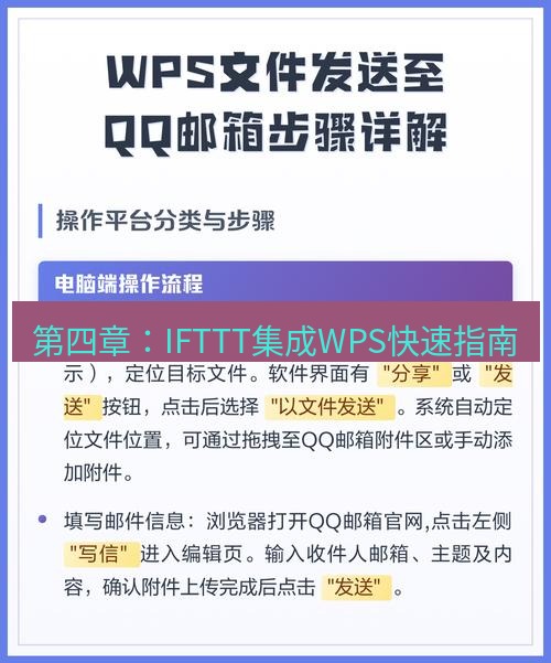 wps官网 第四章：IFTTT集成WPS快速指南