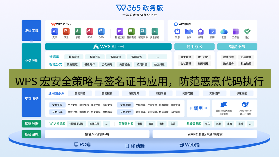 wps官网 WPS 宏安全策略与签名证书应用，防范恶意代码执行