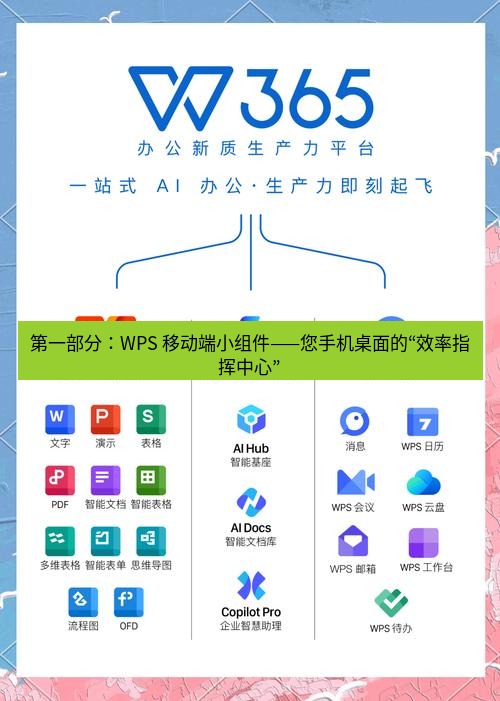wps官网 第一部分：WPS 移动端小组件——您手机桌面的“效率指挥中心”